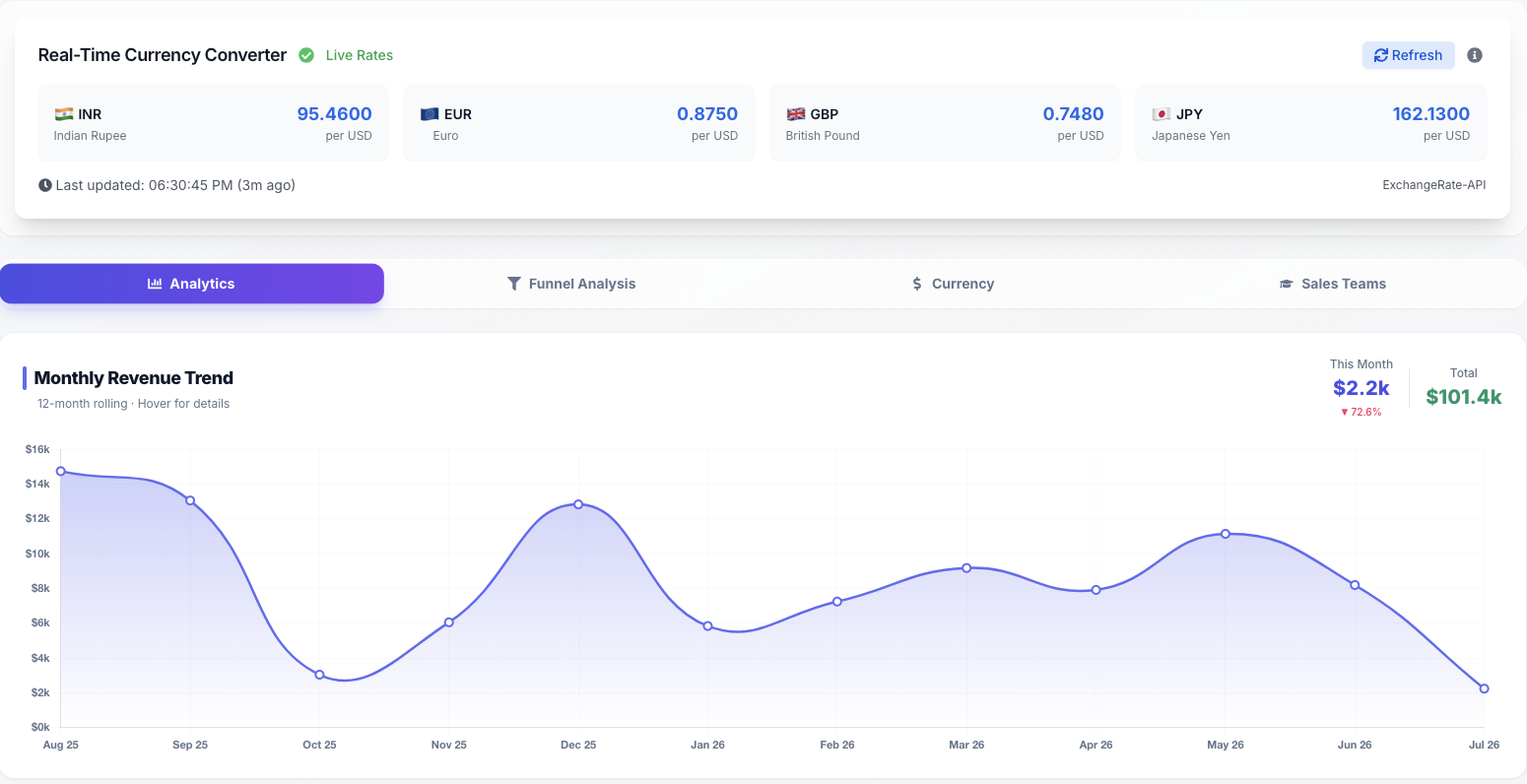 Traincape Corporate Services analytics Screen Preview